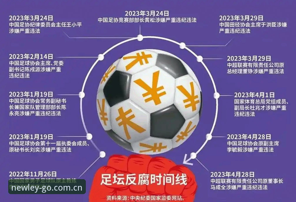 中国足协第三批禁足名单深度评测：从新利体育视角看足坛反腐风暴