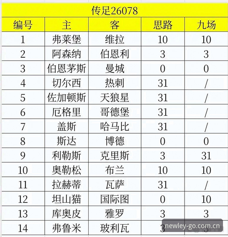 欧联杯决赛维拉3-0完胜弗赖堡夺冠全程战术拆解
